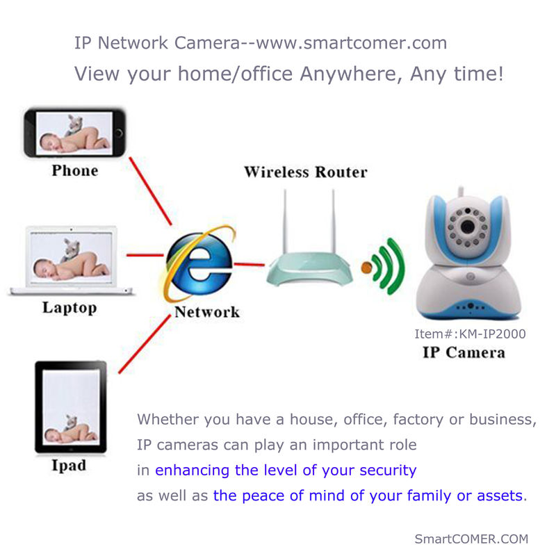 공장을 위한 동작 탐지기 wifi IP 사진기 체계, 24/7의 강도질 &amp; 도둑질 감시
